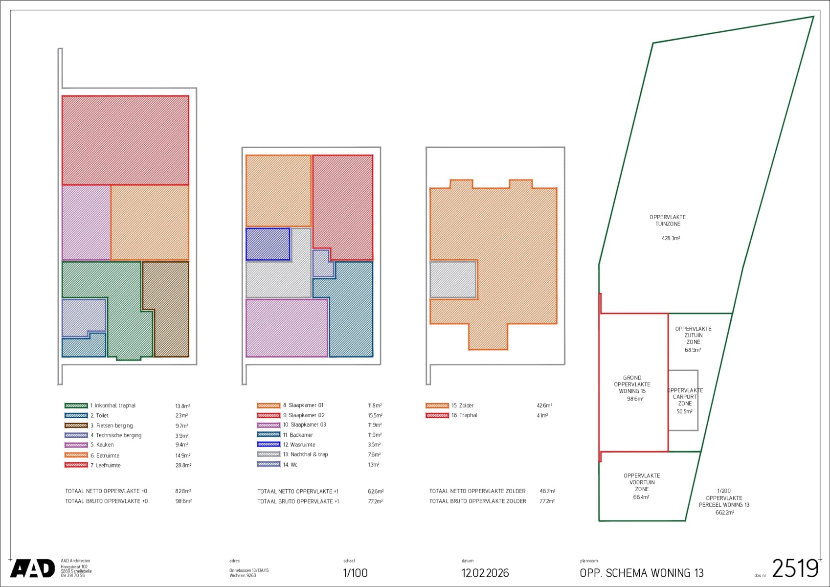 Project te koop in Wichelen