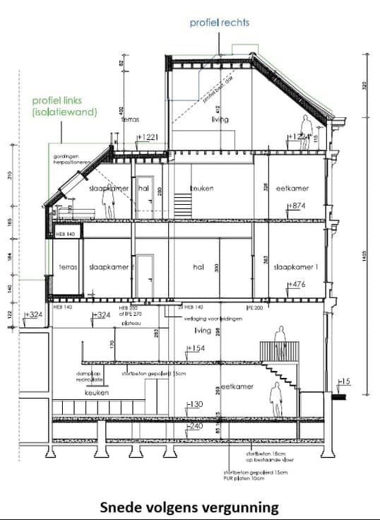 Investment property in Antwerp
